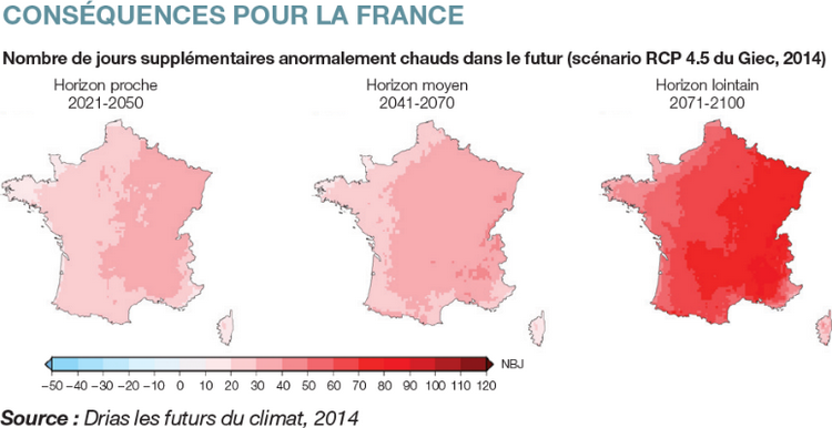 Nombre de jours supplémentaires anormalement chauds dans le futur en France