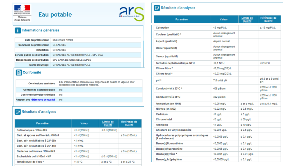 Bulletin d'analyses de l'eau de la commune de Grenoble du 5 avril  2023 : limites de qualité et références de qualité